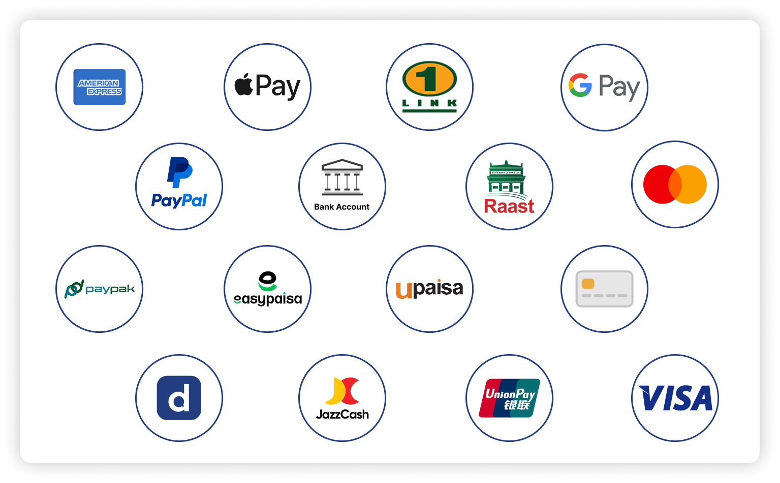 DialogPay Local and Global Payment Options
